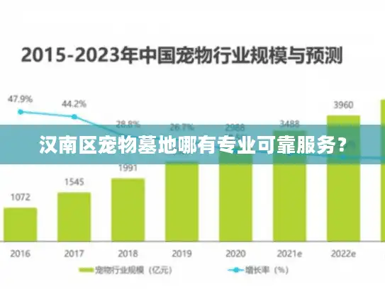 汉南区宠物墓地哪有专业可靠服务？
