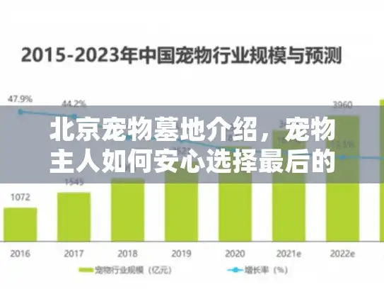 北京宠物墓地介绍，宠物主人如何安心选择最后的安息地？