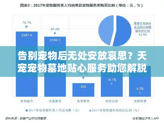 告别宠物后无处安放哀思？天宠宠物墓地贴心服务助您解脱