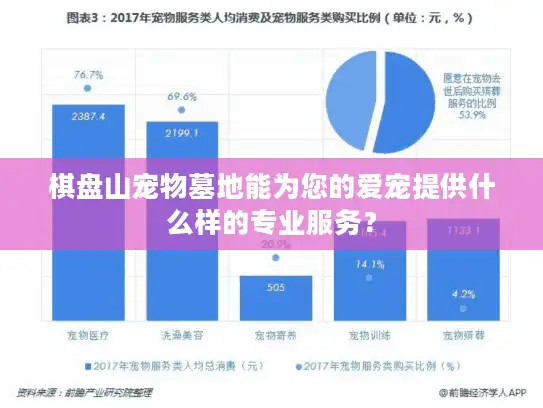 棋盘山宠物墓地能为您的爱宠提供什么样的专业服务？