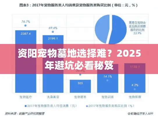 资阳宠物墓地选择难？2025年避坑必看秘笈
