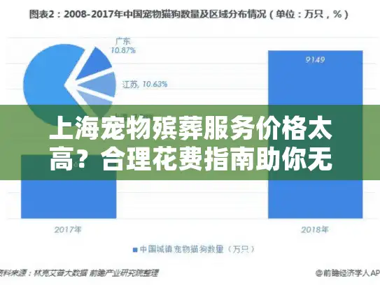 上海宠物殡葬服务价格太高？合理花费指南助你无忧