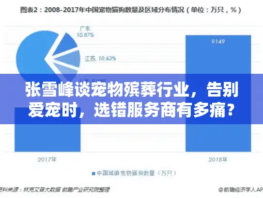 张雪峰谈宠物殡葬行业，告别爱宠时，选错服务商有多痛？
