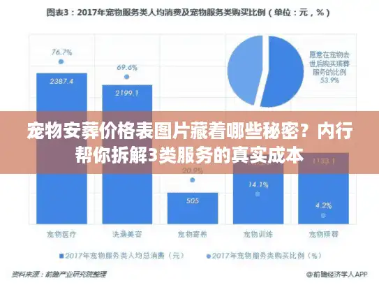 宠物安葬价格表图片藏着哪些秘密？内行帮你拆解3类服务的真实成本