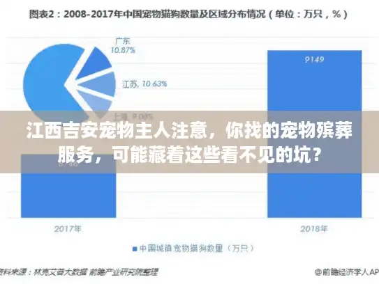 江西吉安宠物主人注意，你找的宠物殡葬服务，可能藏着这些看不见的坑？