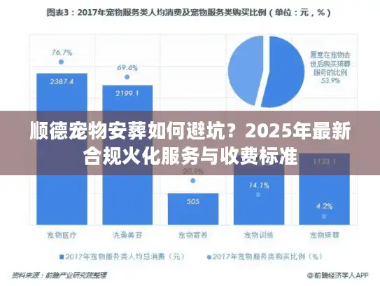顺德宠物安葬如何避坑？2025年最新合规火化服务与收费标准