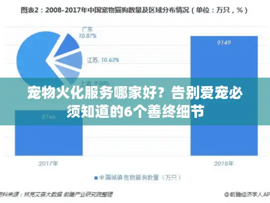 宠物火化服务哪家好？告别爱宠必须知道的6个善终细节