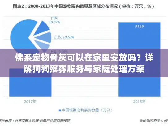佛系宠物骨灰可以在家里安放吗？详解狗狗殡葬服务与家庭处理方案